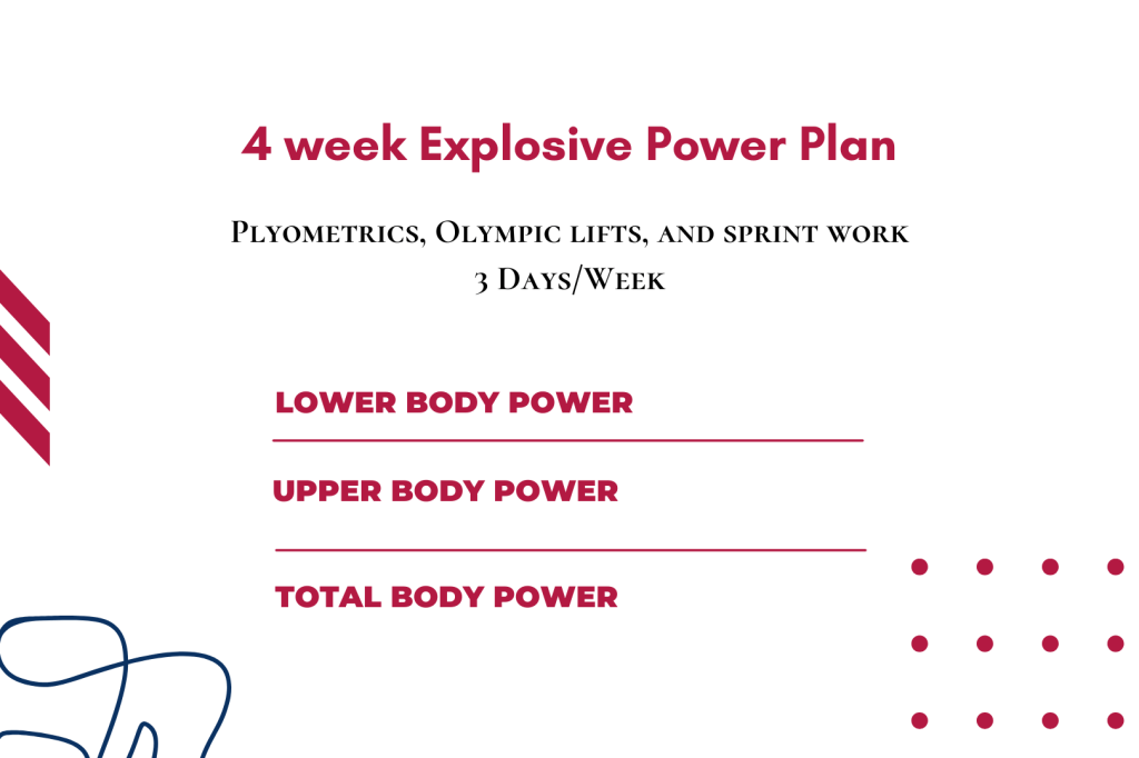 4-Week Explosive Power Plan