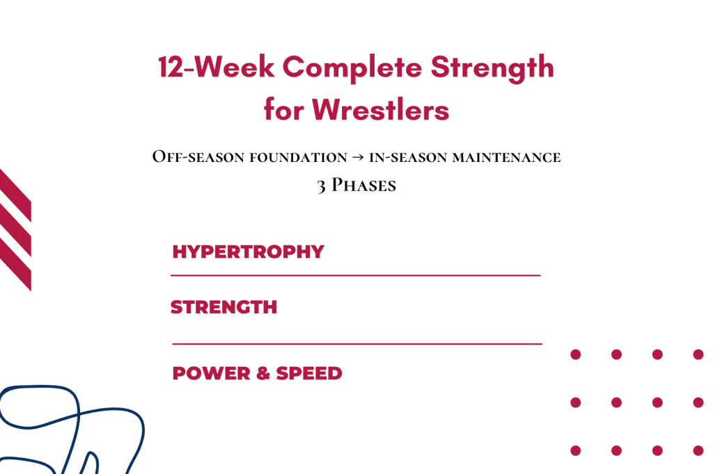 12-Week Complete Strength for Wrestlers Plan