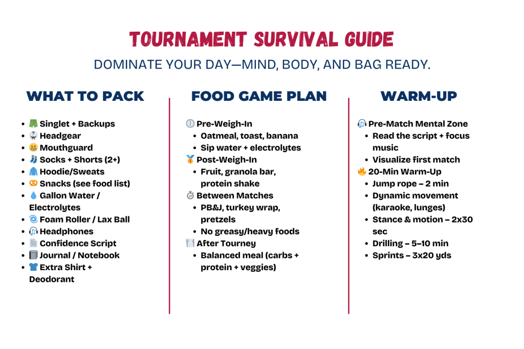 Tournament Survival Guide