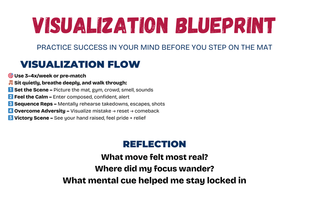 Visualization Blueprint